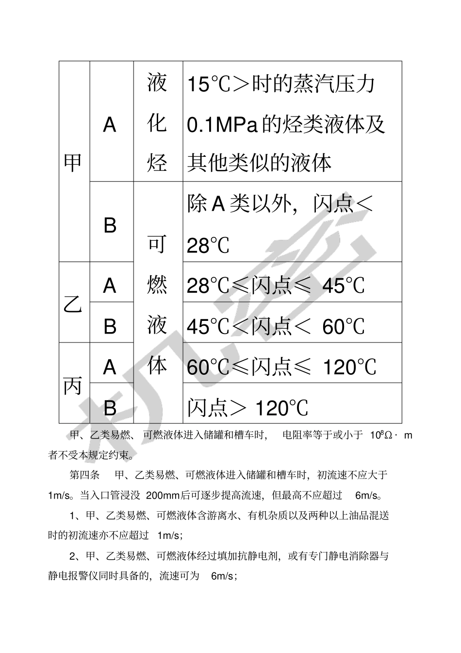 中国石油化工集团公司安全生产监督管理制度_第2页