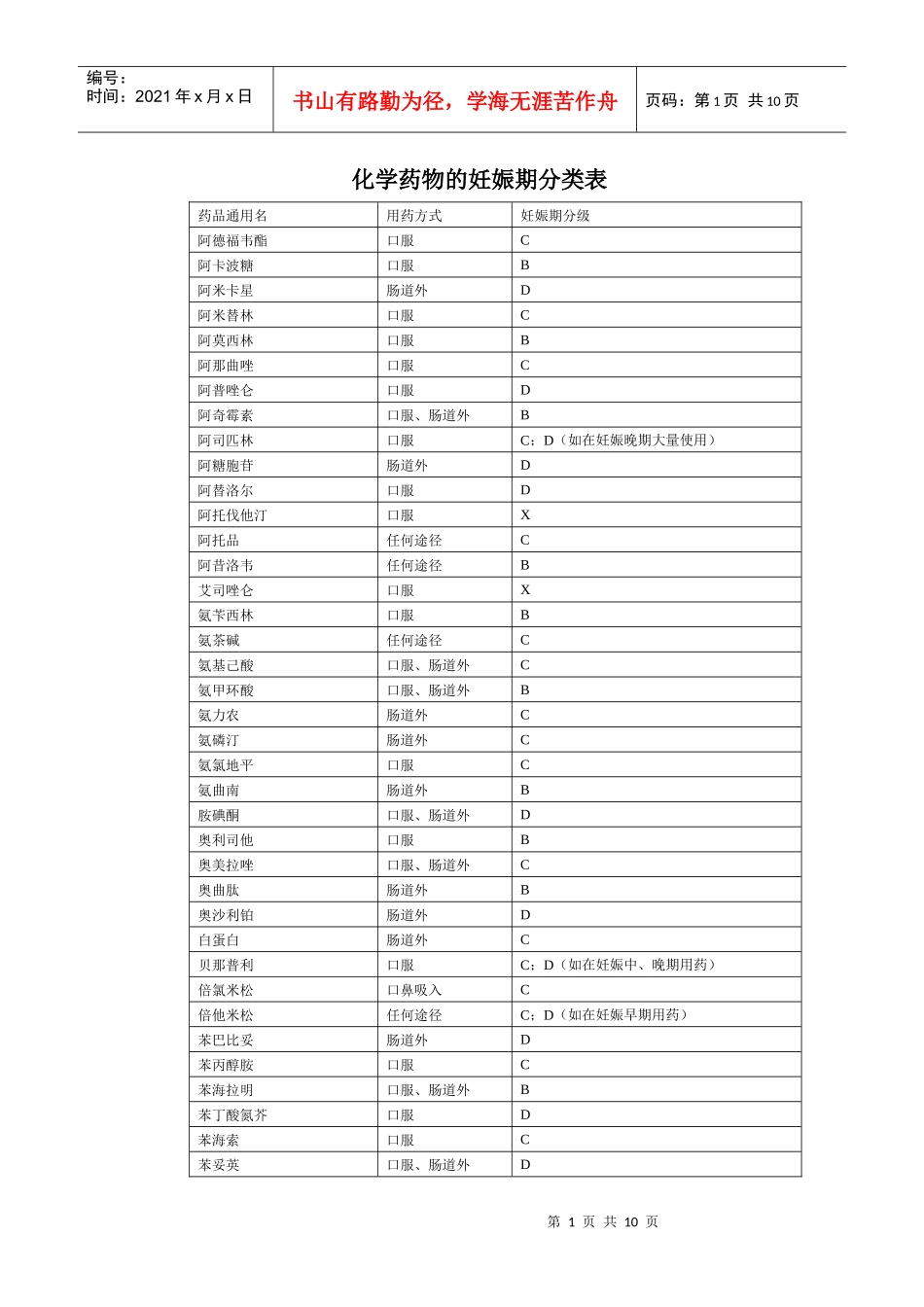 化学药物的妊娠期分类表_第1页