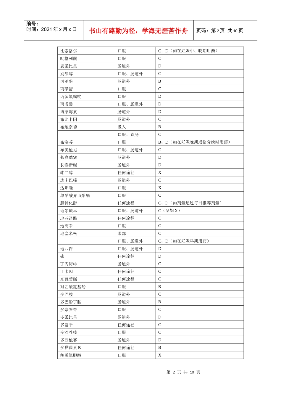 化学药物的妊娠期分类表_第2页
