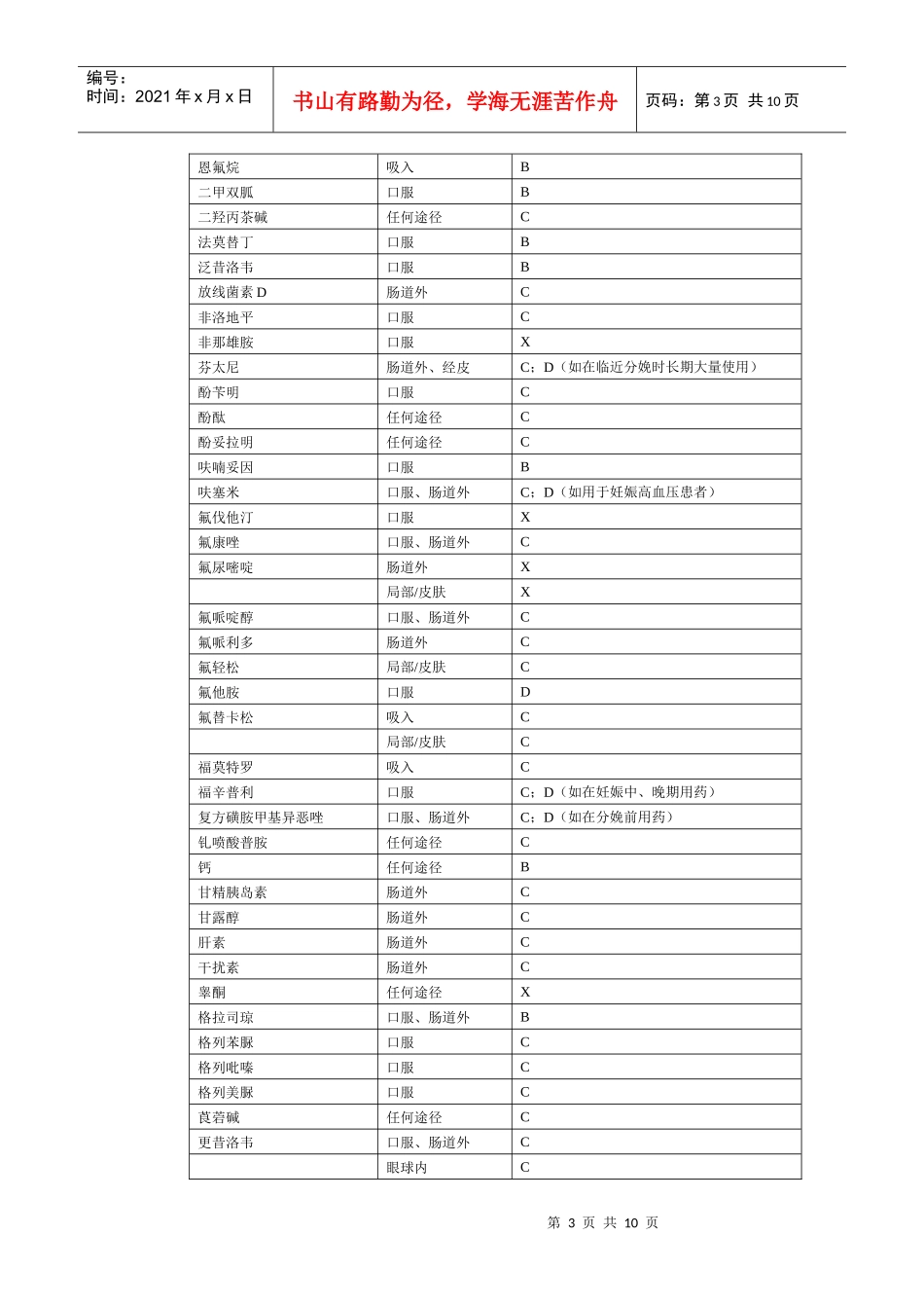 化学药物的妊娠期分类表_第3页