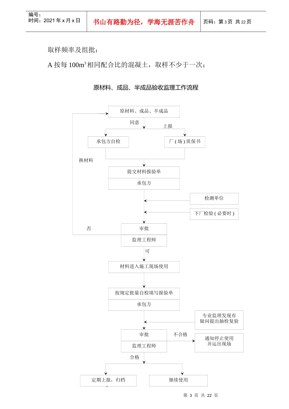B17线道路及排水工程试验监理实施_第3页