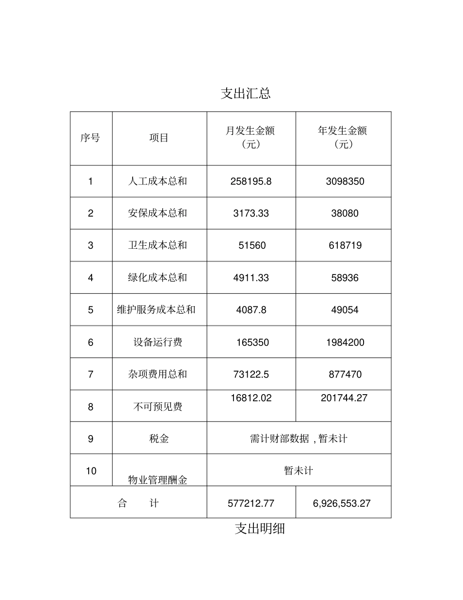 写字楼物业费用支出预算_第2页