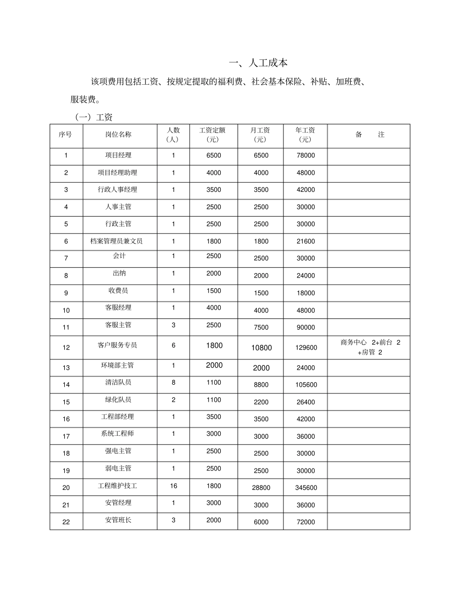 写字楼物业费用支出预算_第3页