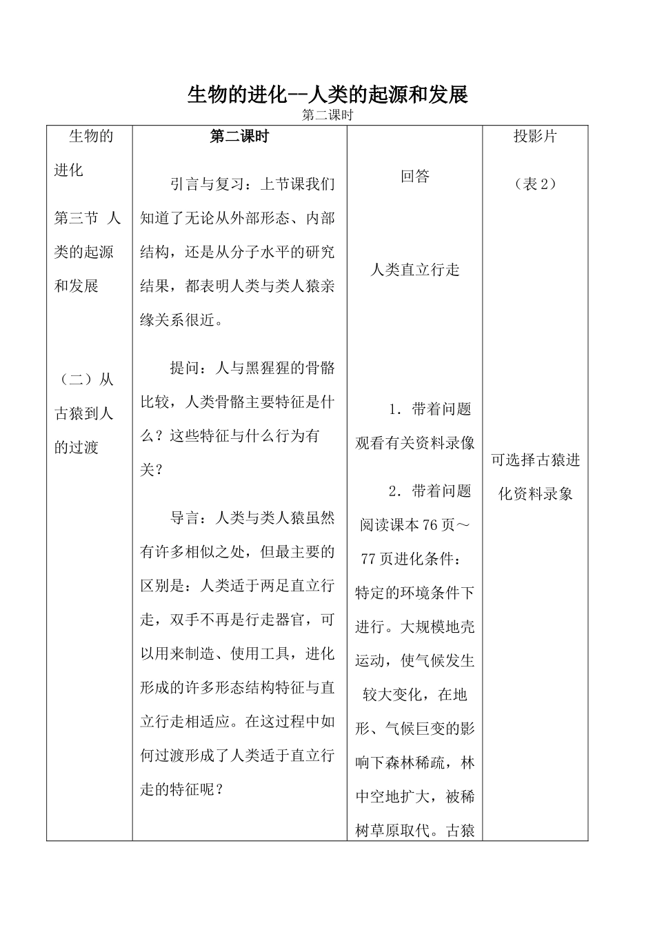 高中生物旧人教必修2生物的进化--人类的起源和发展 第2课时_第1页