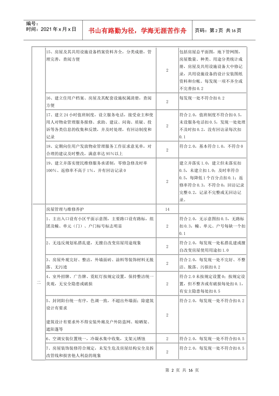 全国物业管理示范住宅小区、大厦、工业园标准及评分细则_第2页