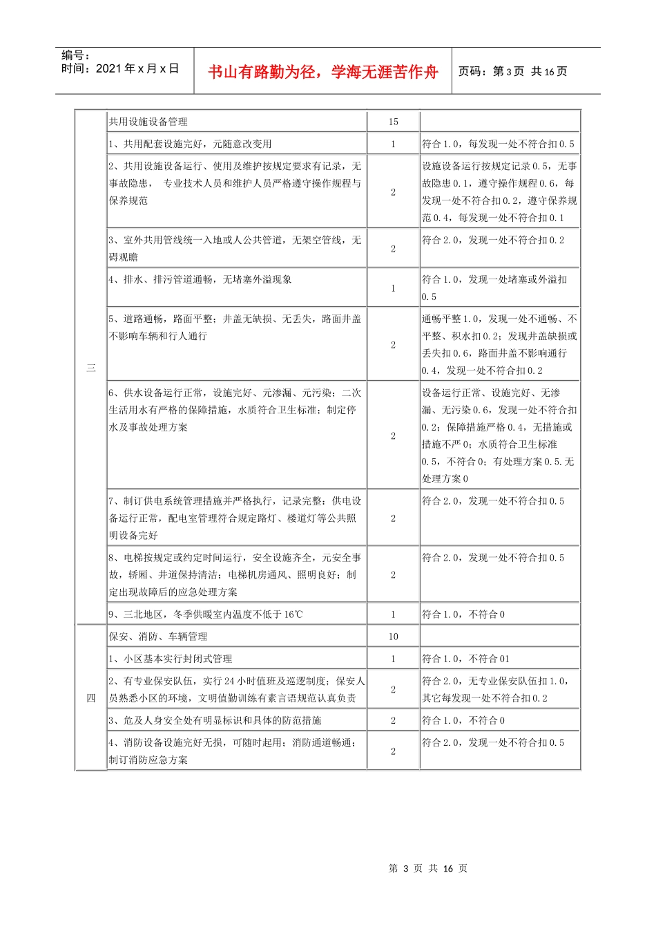 全国物业管理示范住宅小区、大厦、工业园标准及评分细则_第3页