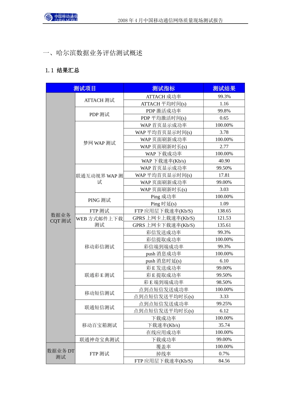 中国移动通信网络质量数据业务测试报告_第3页
