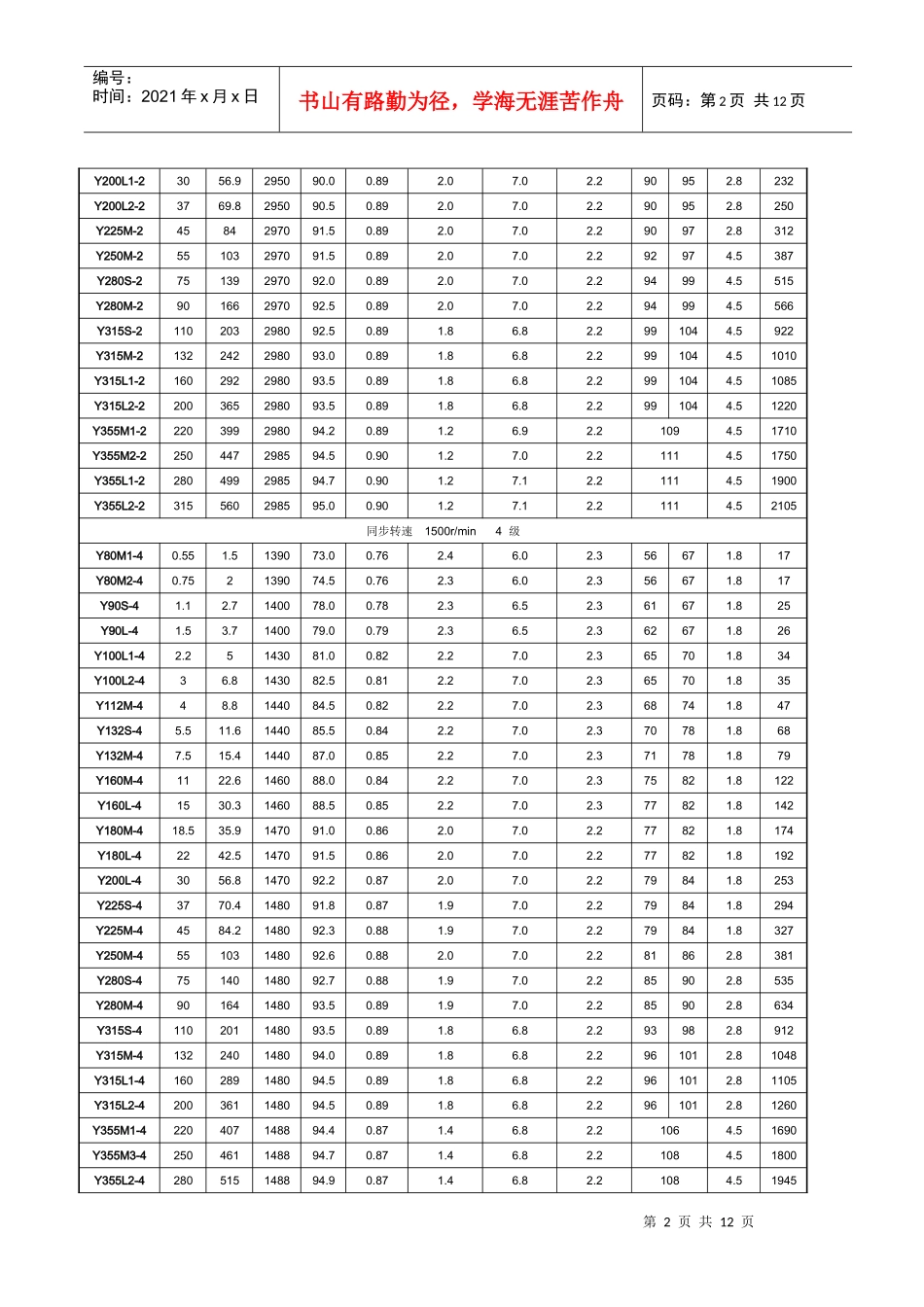 Y系列10kV高压三相异步电动机介绍_第2页