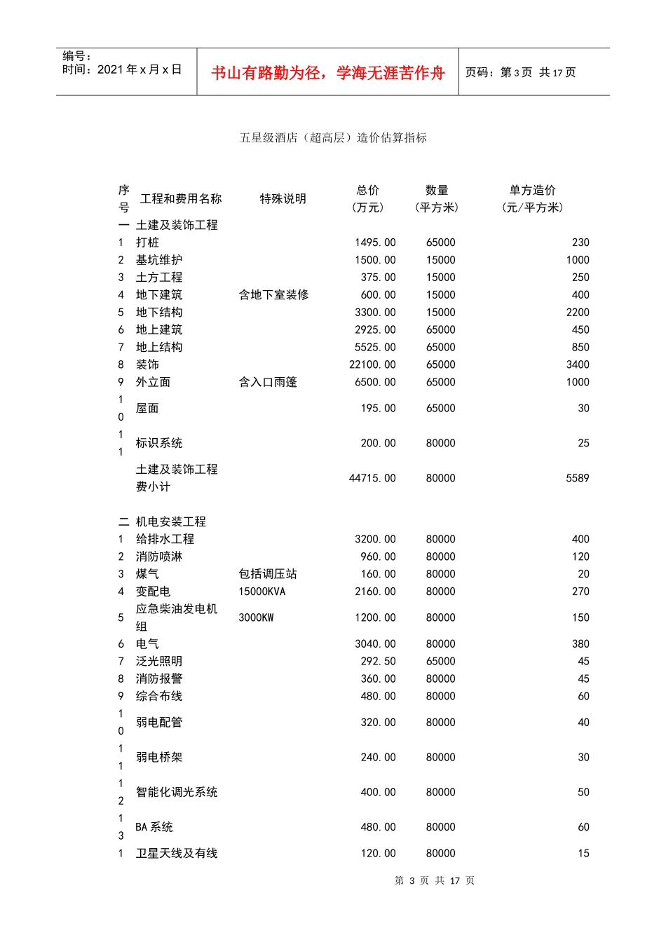 五星级酒店(超高层)造价估算指标_第3页