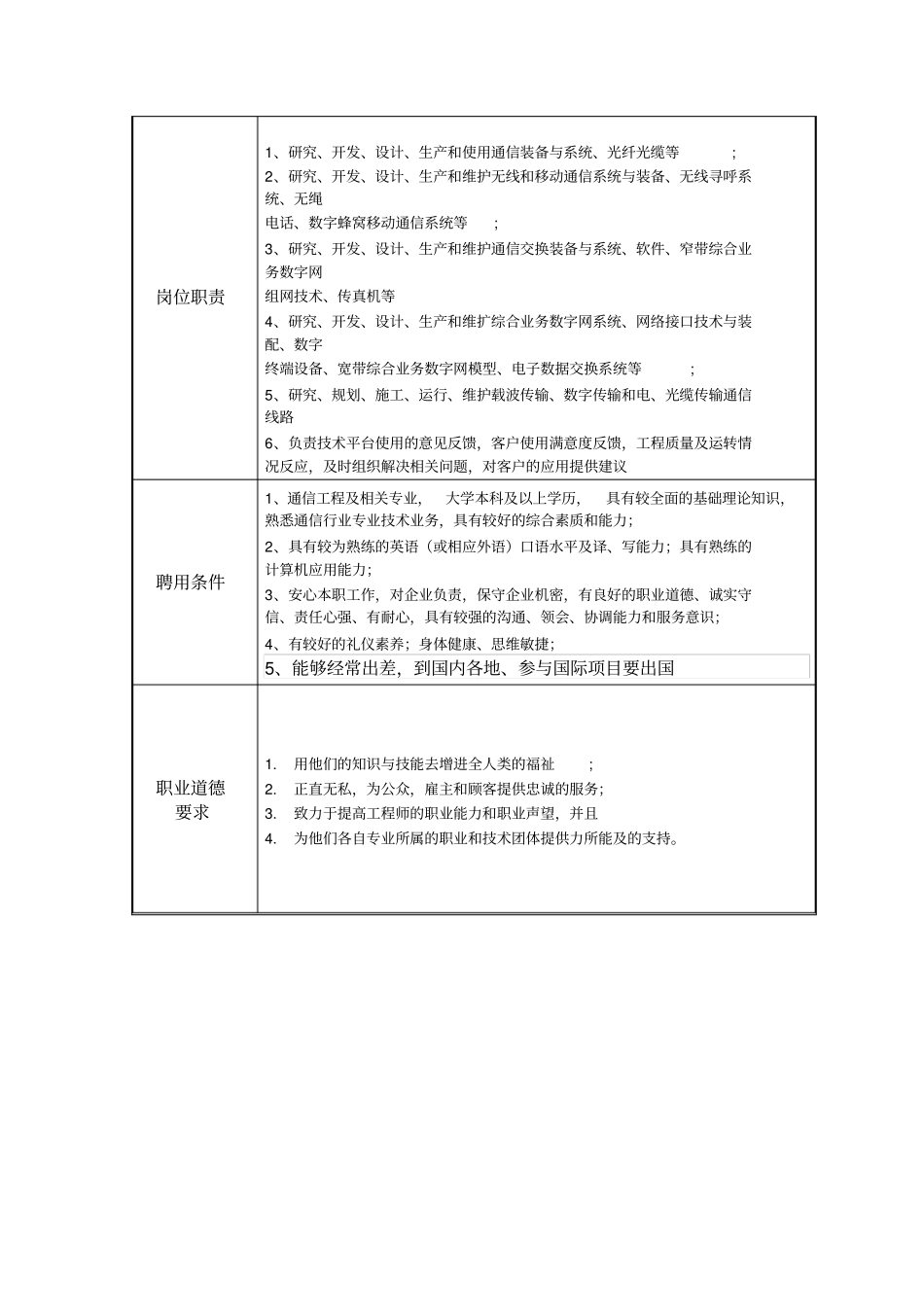 大学生就业指导结课作业_第3页