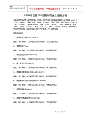 XXXX世界500强制药企业