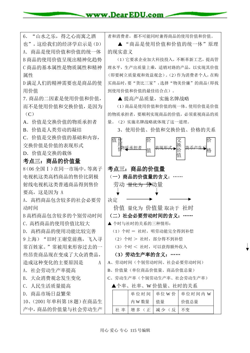 高考政治总复习《商品》教案_第3页