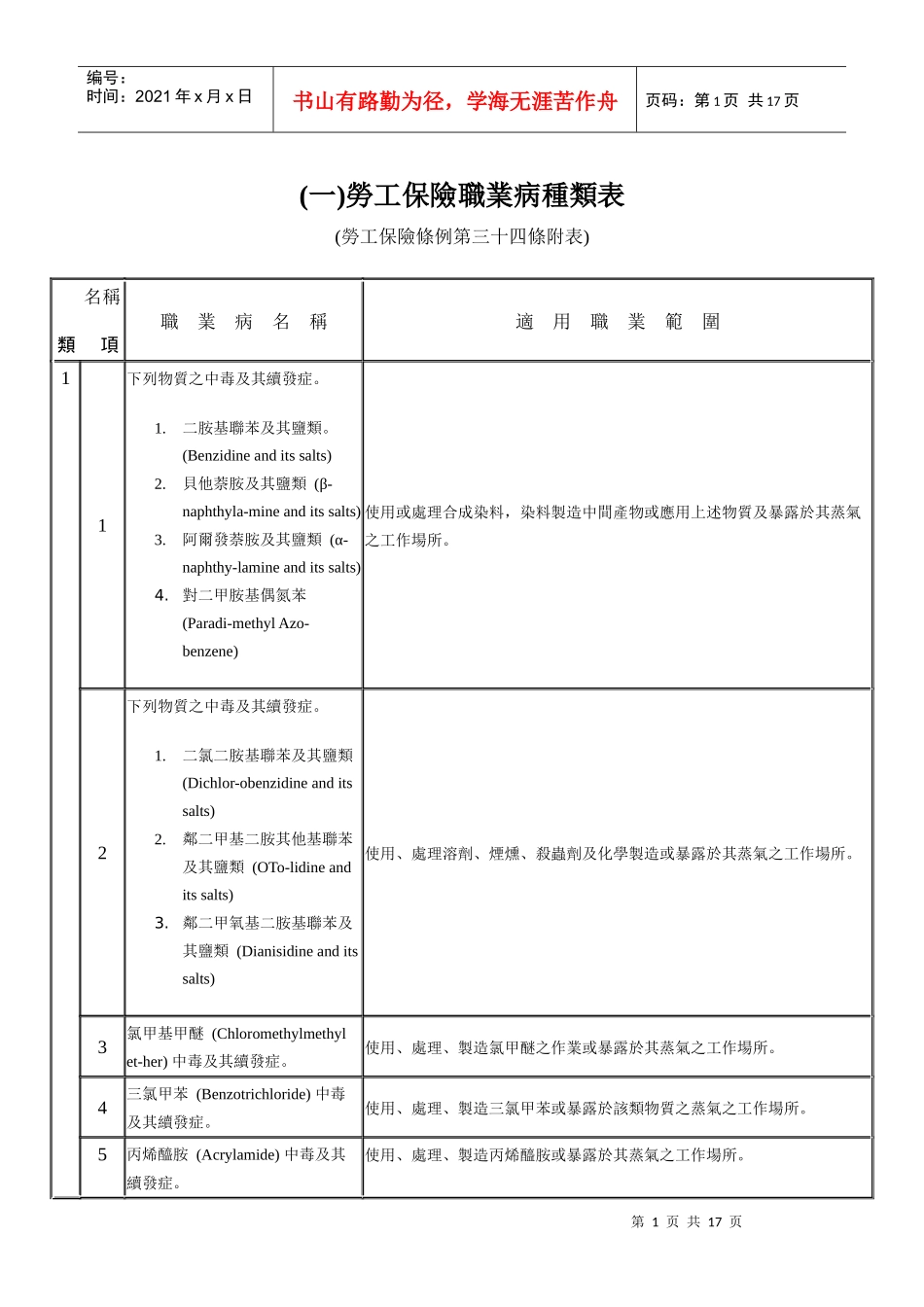 (一)劳工保险职业病种类表_第1页