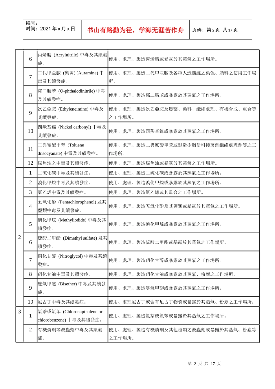 (一)劳工保险职业病种类表_第2页