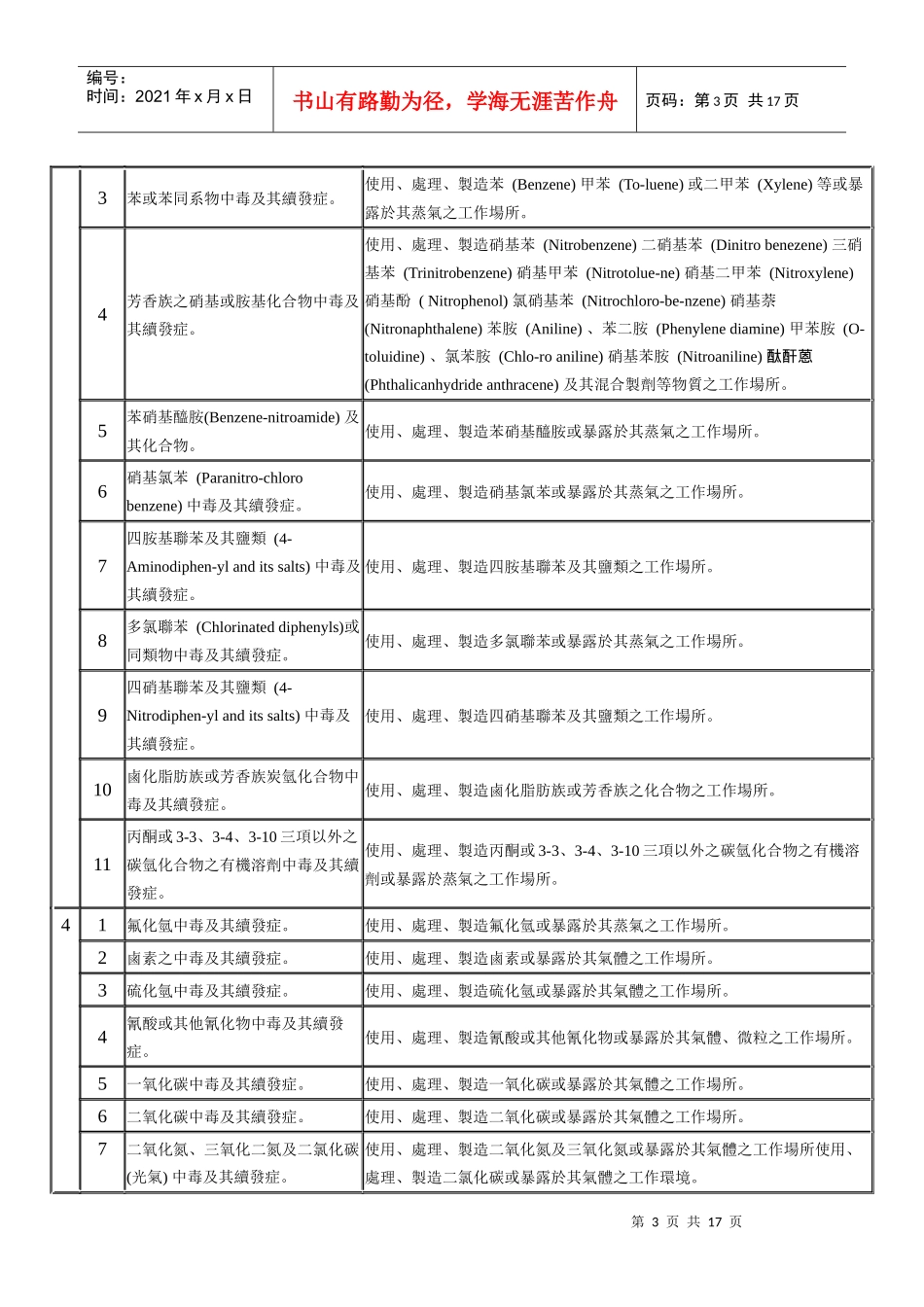(一)劳工保险职业病种类表_第3页