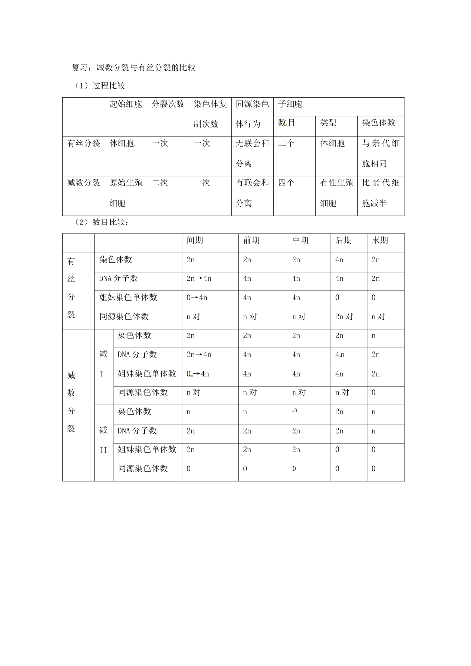 高中生物： 22 有性生殖（教案）苏教版必修2_第3页