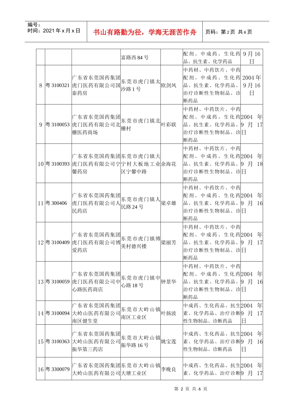 东莞市药品零售企业GSP认证现场检查公告（十）_第2页