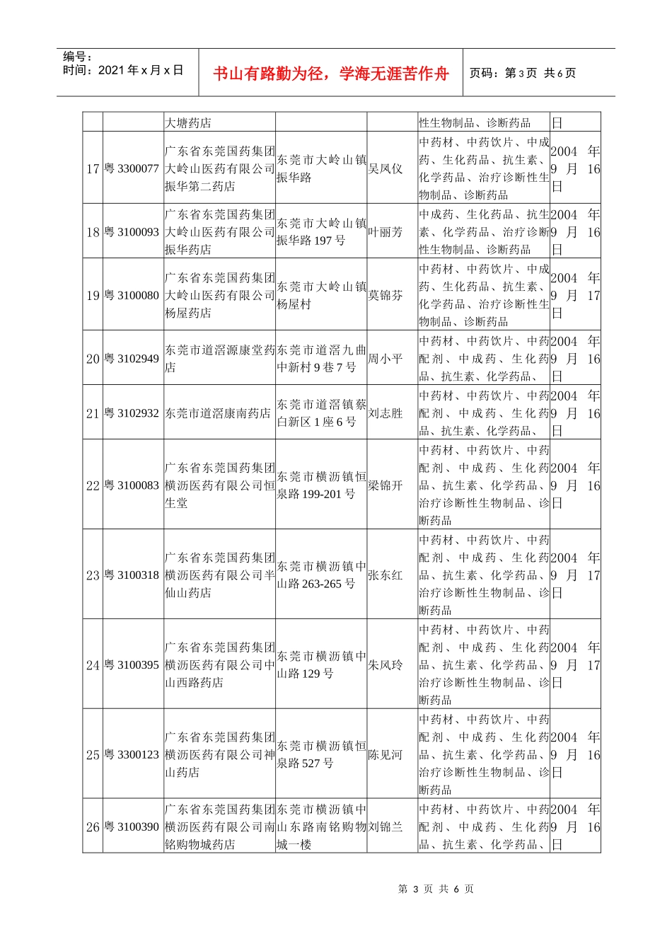东莞市药品零售企业GSP认证现场检查公告（十）_第3页