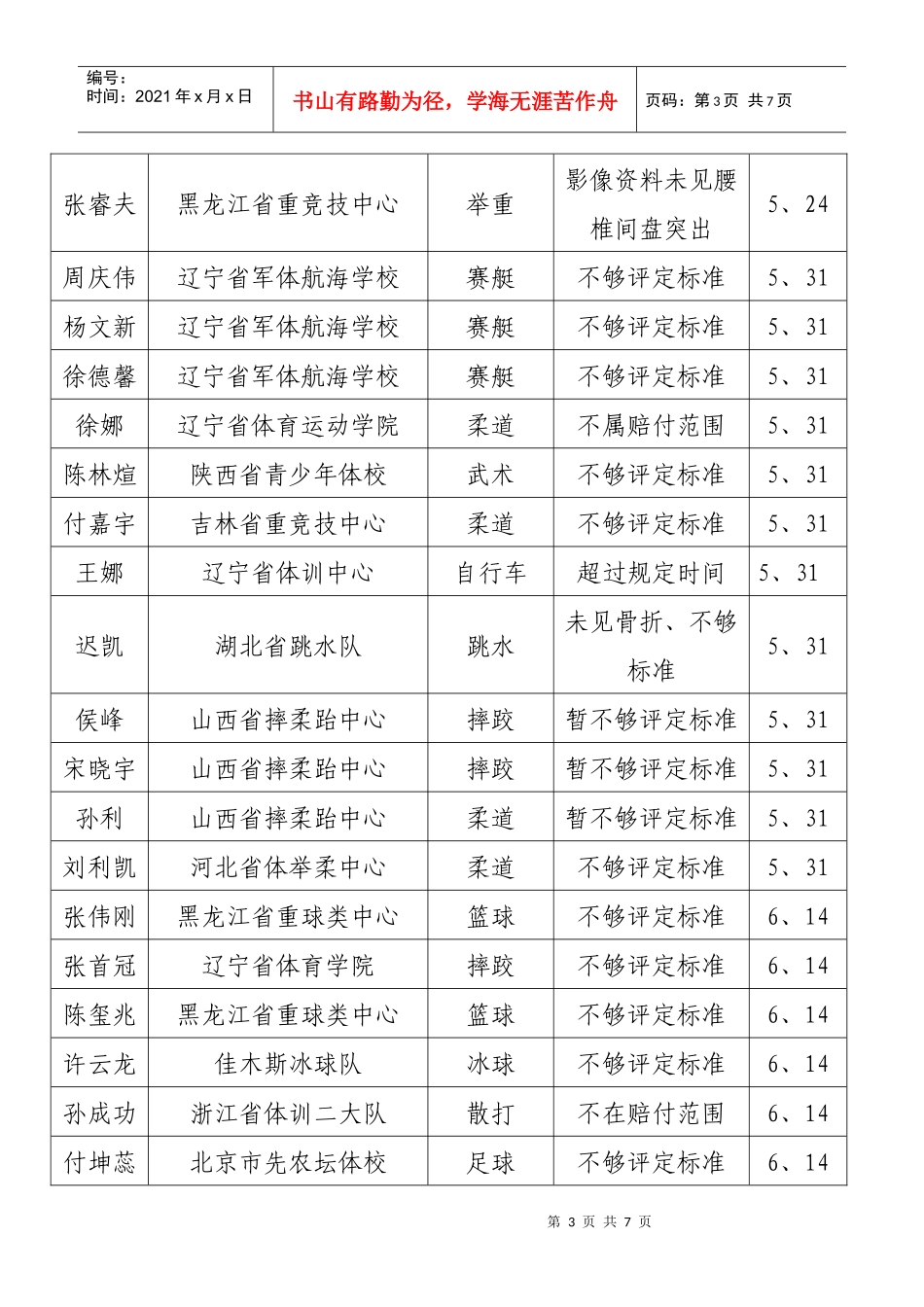 优秀运动员伤残互助保险未赔付情况统计表（05年）_第3页