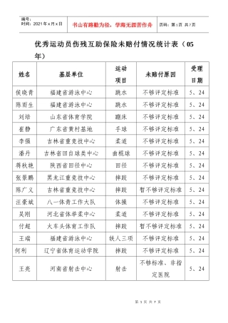 优秀运动员伤残互助保险未赔付情况统计表（05年）