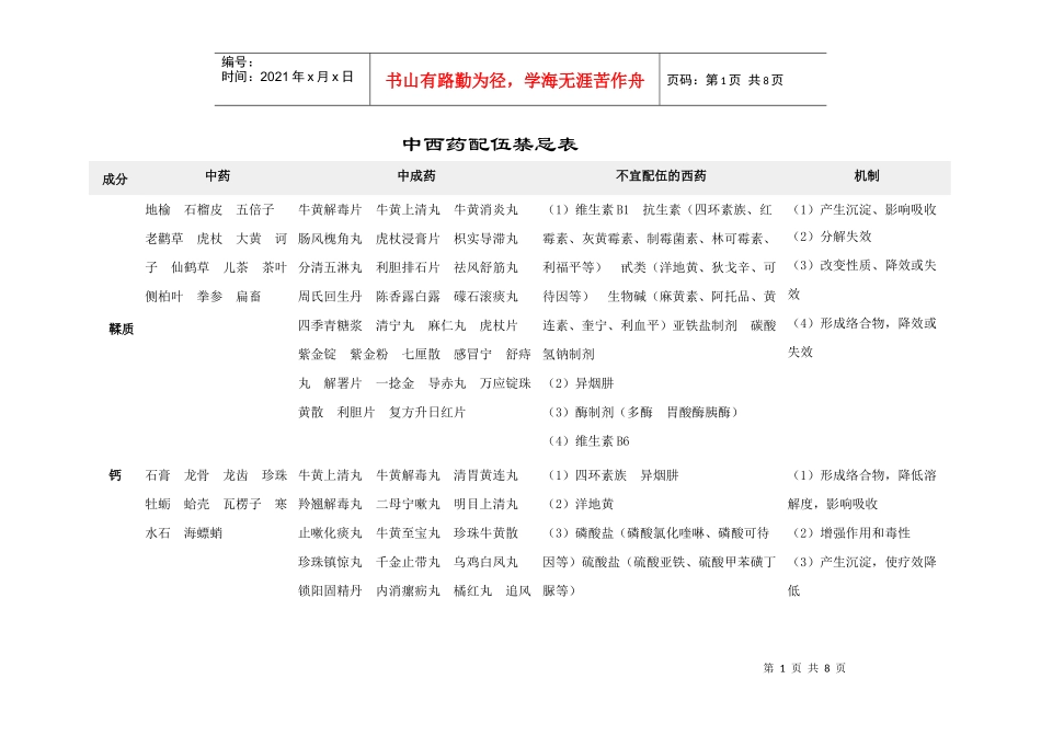 中西药配伍禁忌表_第1页