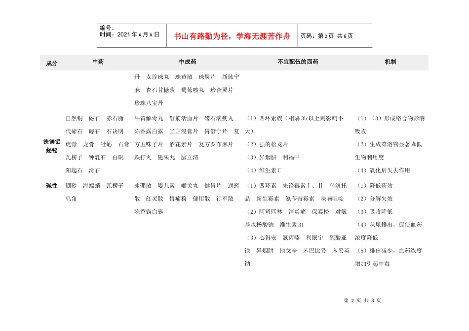 中西药配伍禁忌表_第2页