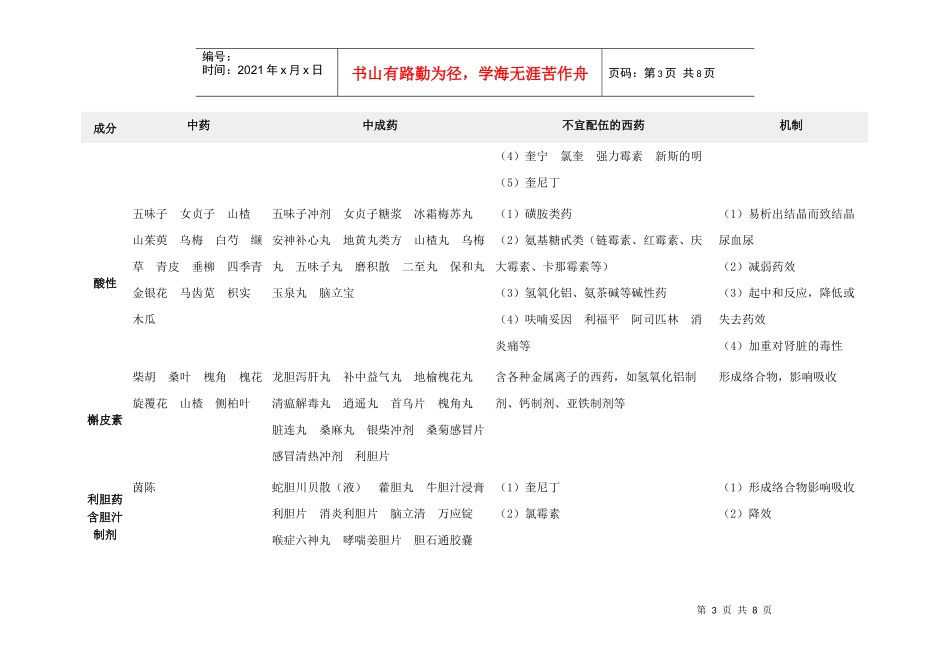 中西药配伍禁忌表_第3页