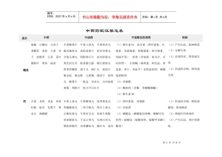 中西药配伍禁忌表