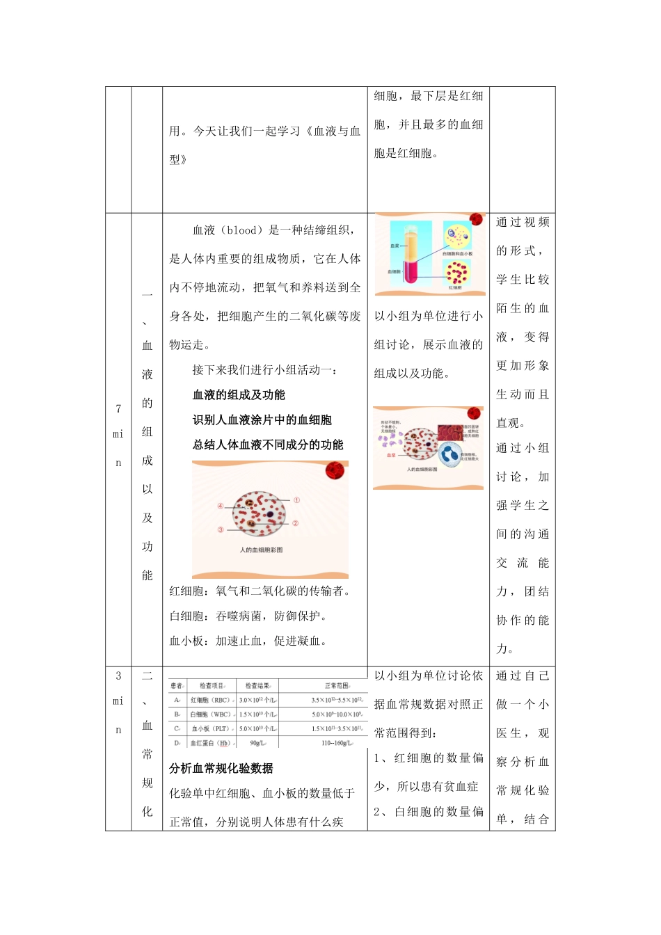 秋七年级生物下册 10.1 血液与血型（第1课时）教学设计 （新版）苏教版-（新版）苏教版初中七年级下册生物教案_第2页