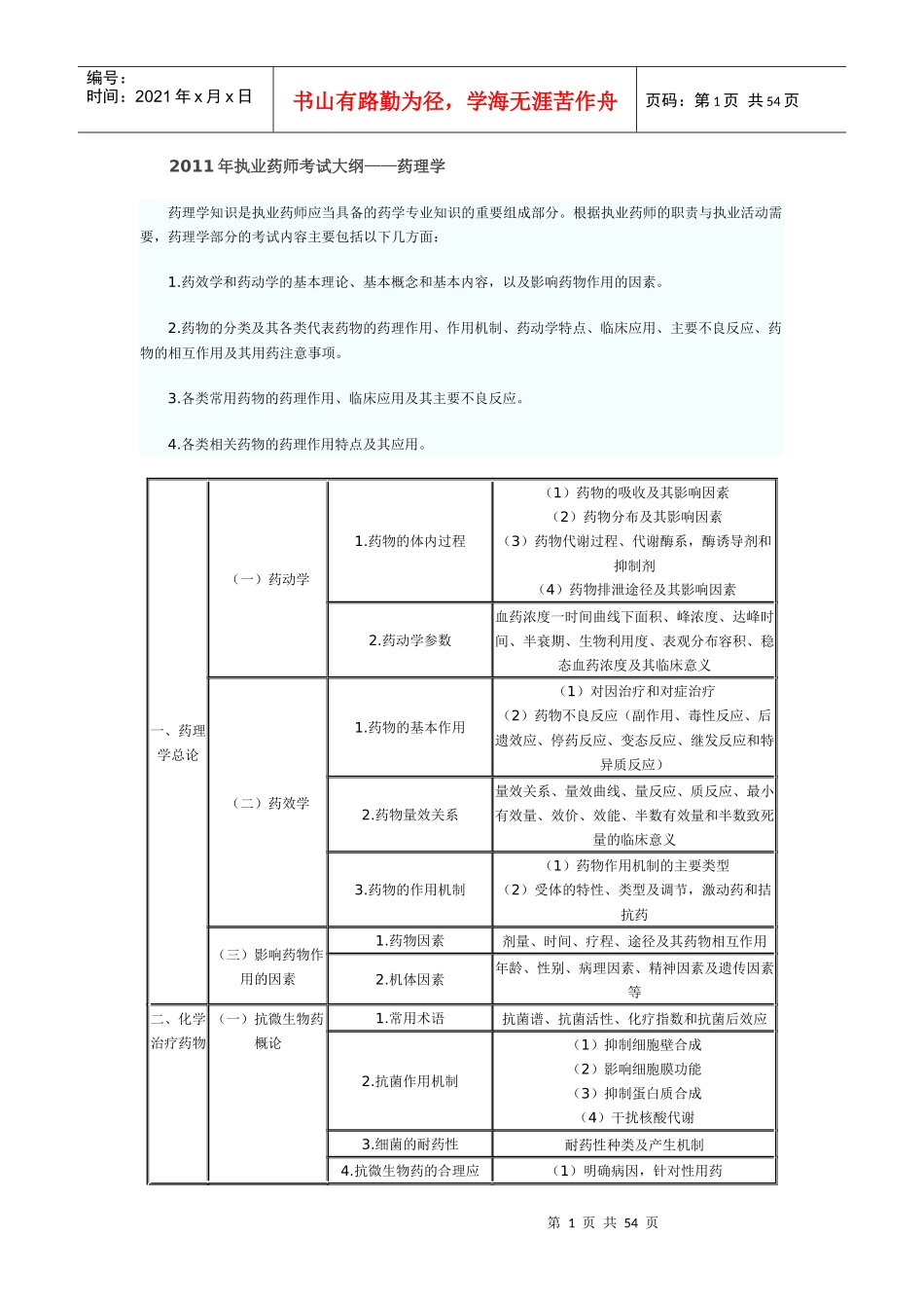 XX年执业药师考试大纲7859706909_第1页