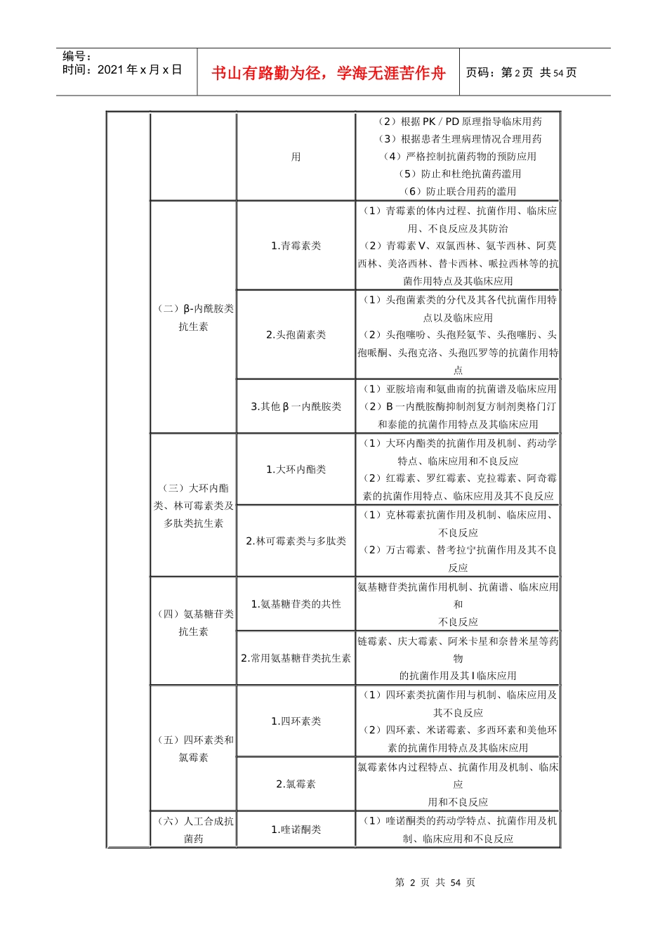 XX年执业药师考试大纲7859706909_第2页
