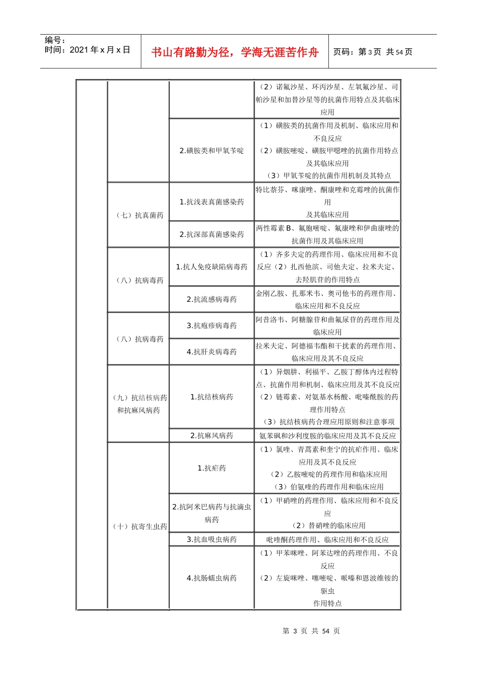 XX年执业药师考试大纲7859706909_第3页