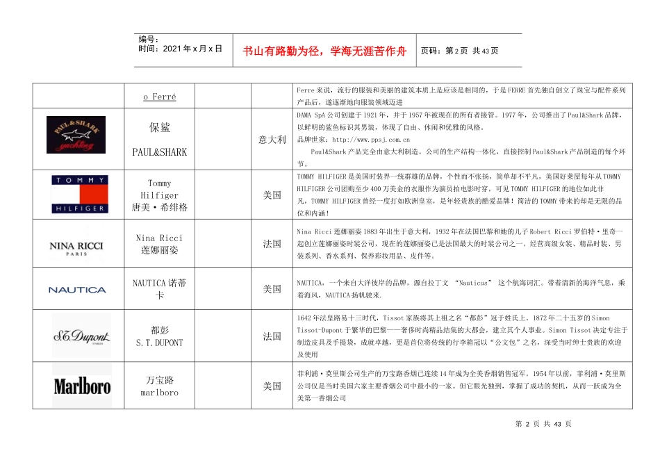 世界服装品牌大全知识_第2页