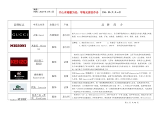 世界服装品牌大全知识