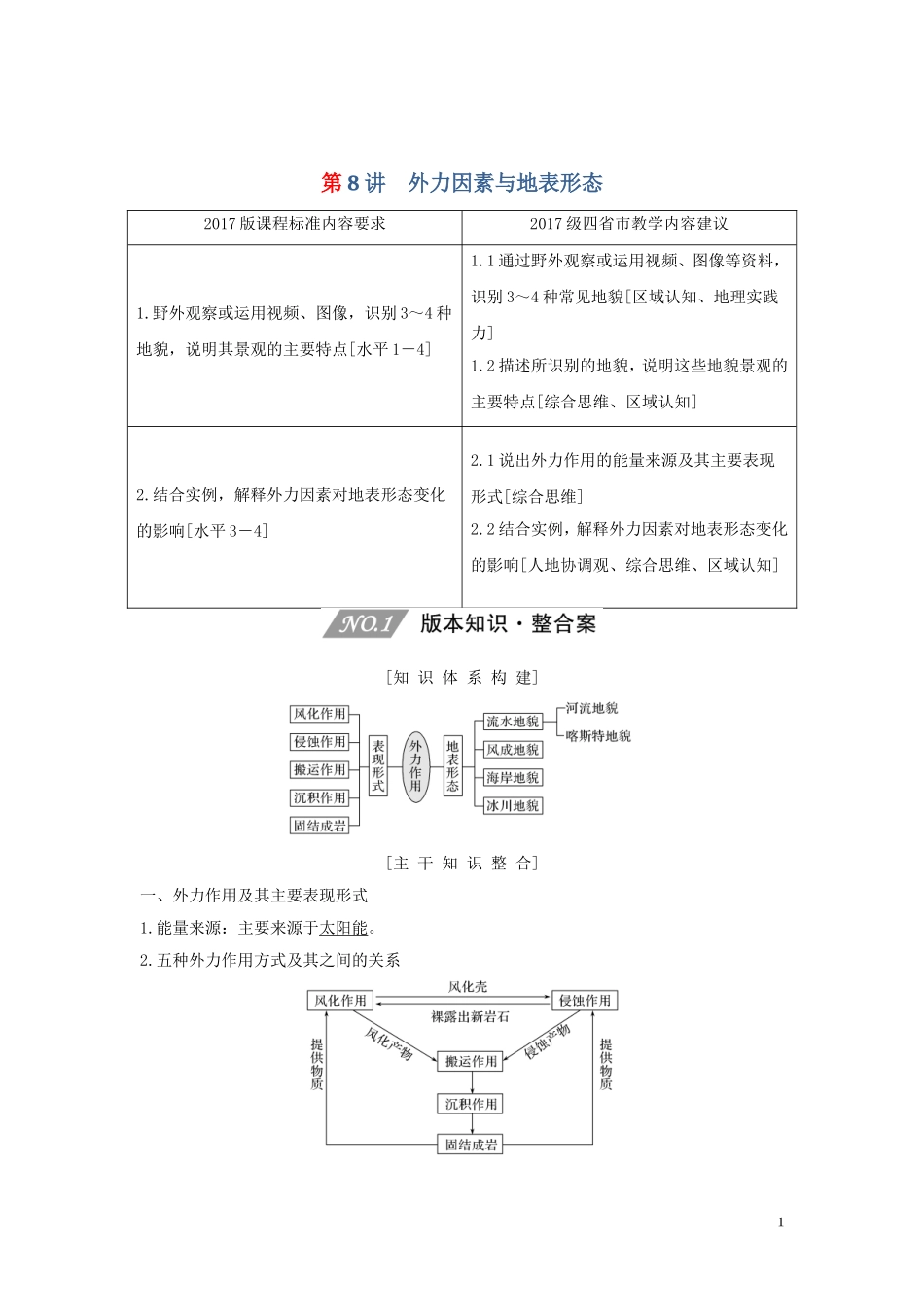 （四川专用）高考地理一轮复习 第二单元 地球表面形态 第8讲 外力因素与地表形态教案（含解析）新人教版-新人教版高三全册地理教案_第1页