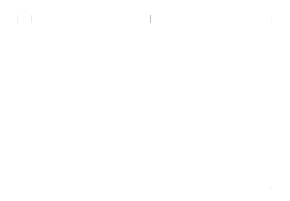 甘肃省金昌市第一中学高中语文《林教头风雪山神庙》学案2 新人教版必修5_第3页