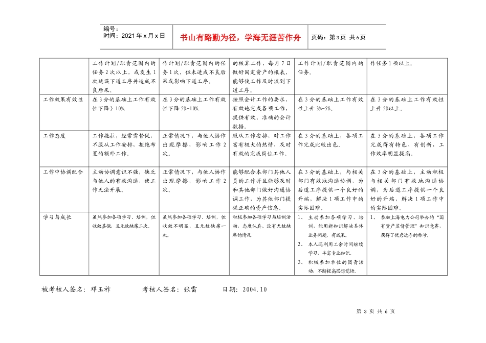 上海市电力公司市区供电公司沪北供电分公司资产核算专职行为规范考评表_第3页