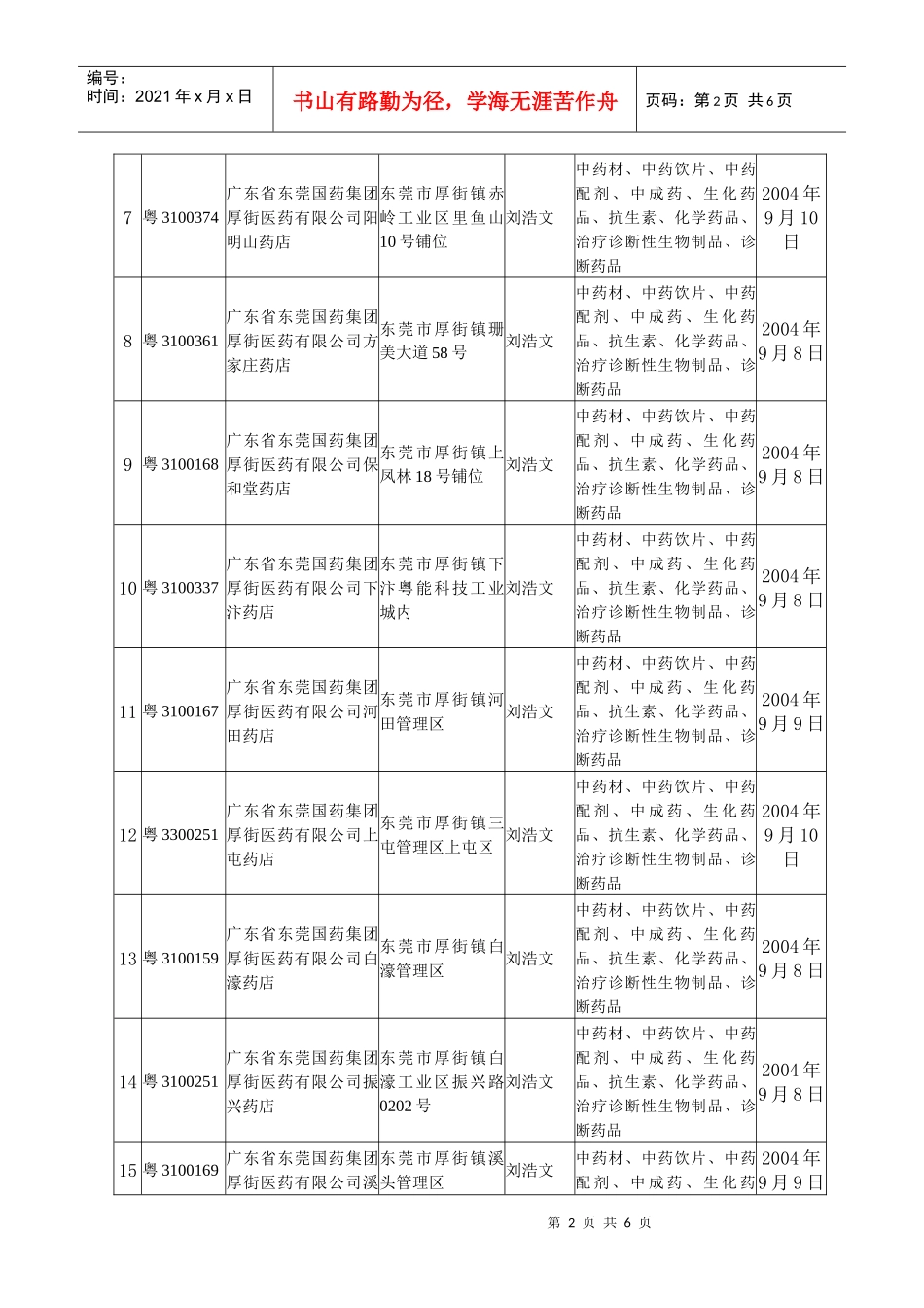 东莞市药品零售企业GSP认证现场检查公告（九）_第2页