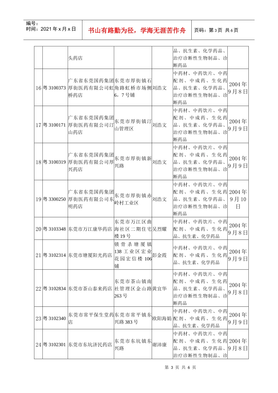 东莞市药品零售企业GSP认证现场检查公告（九）_第3页