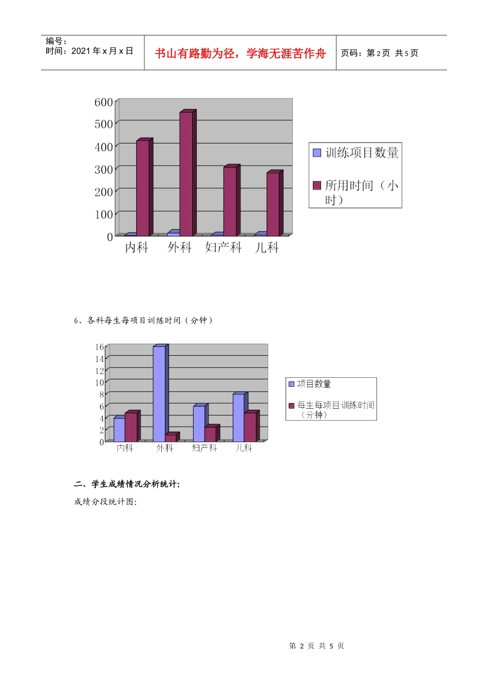 临床医学系实践技能大赛总结报告_第2页