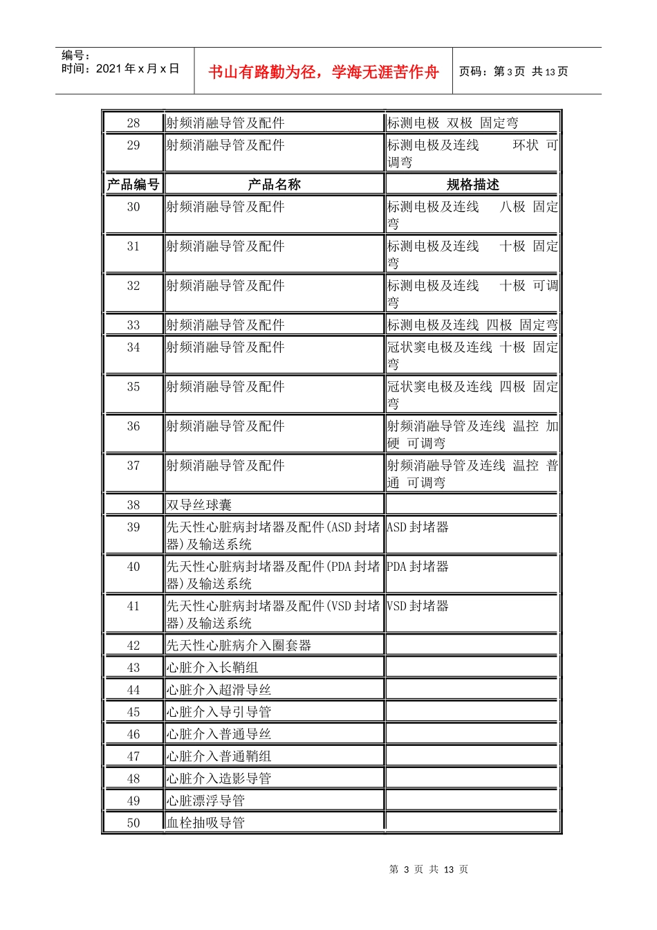 介入类医用耗材收费目录指南_第3页