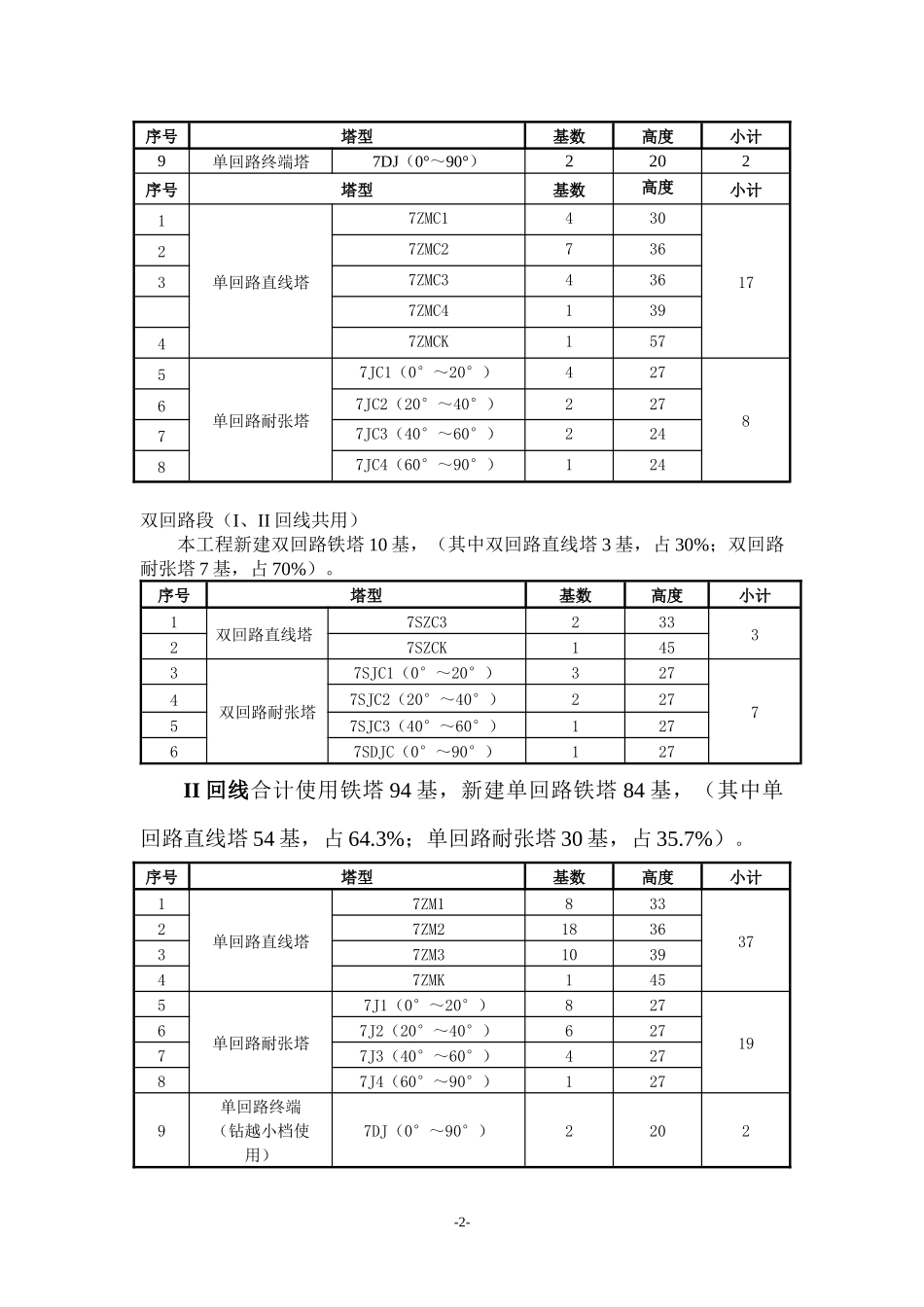 220kv输电线路工程建设监理实施细则(陈)_第2页