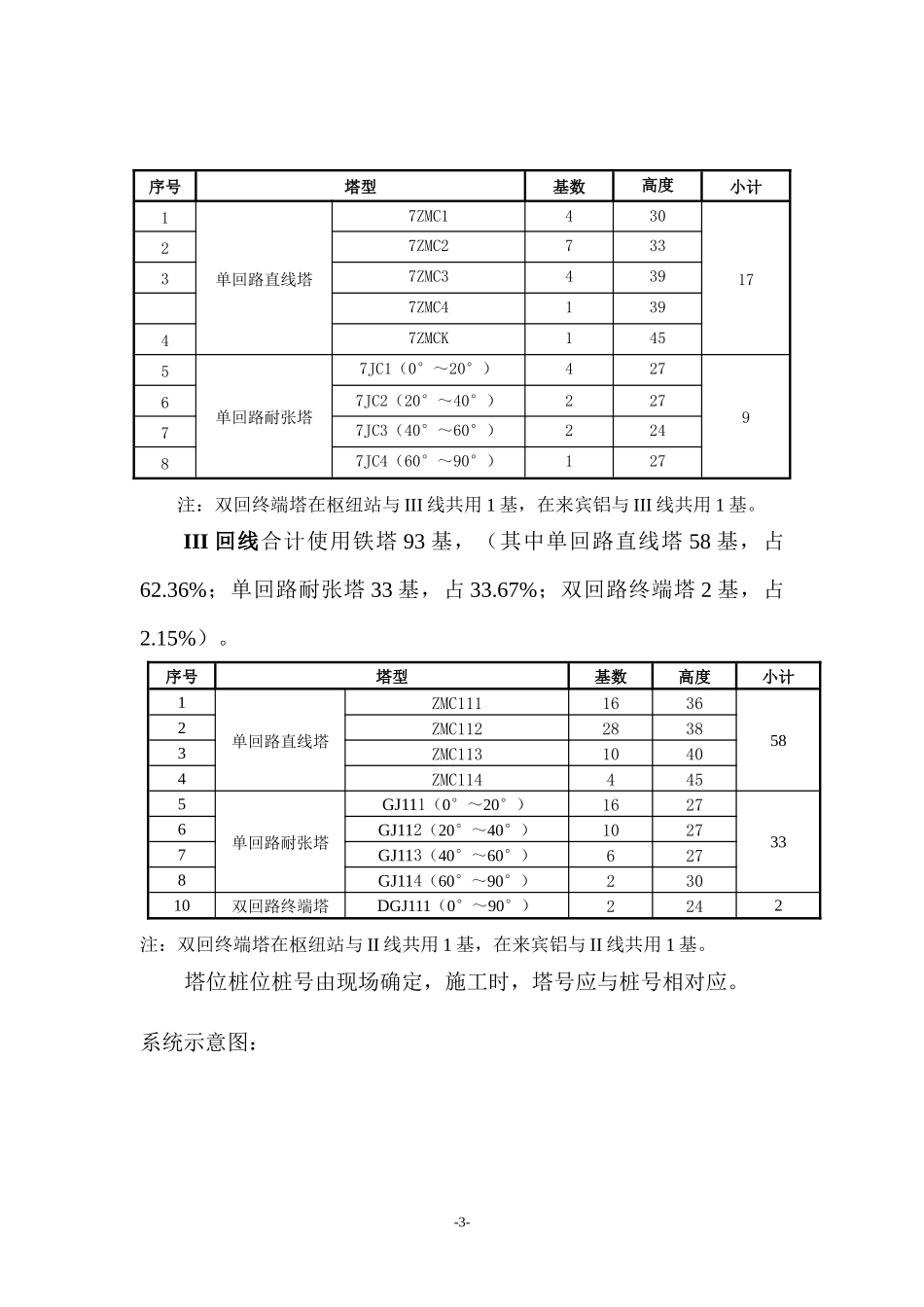 220kv输电线路工程建设监理实施细则(陈)_第3页