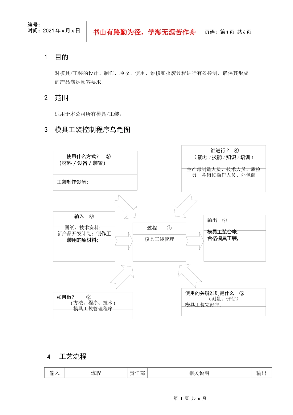 LYO-B12-XXXX模具工装控制程序_第2页