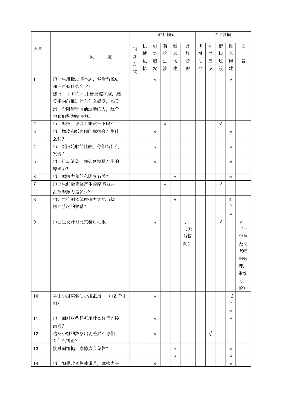 小学科学案例课堂观察分析报告(黄贤群)_第3页