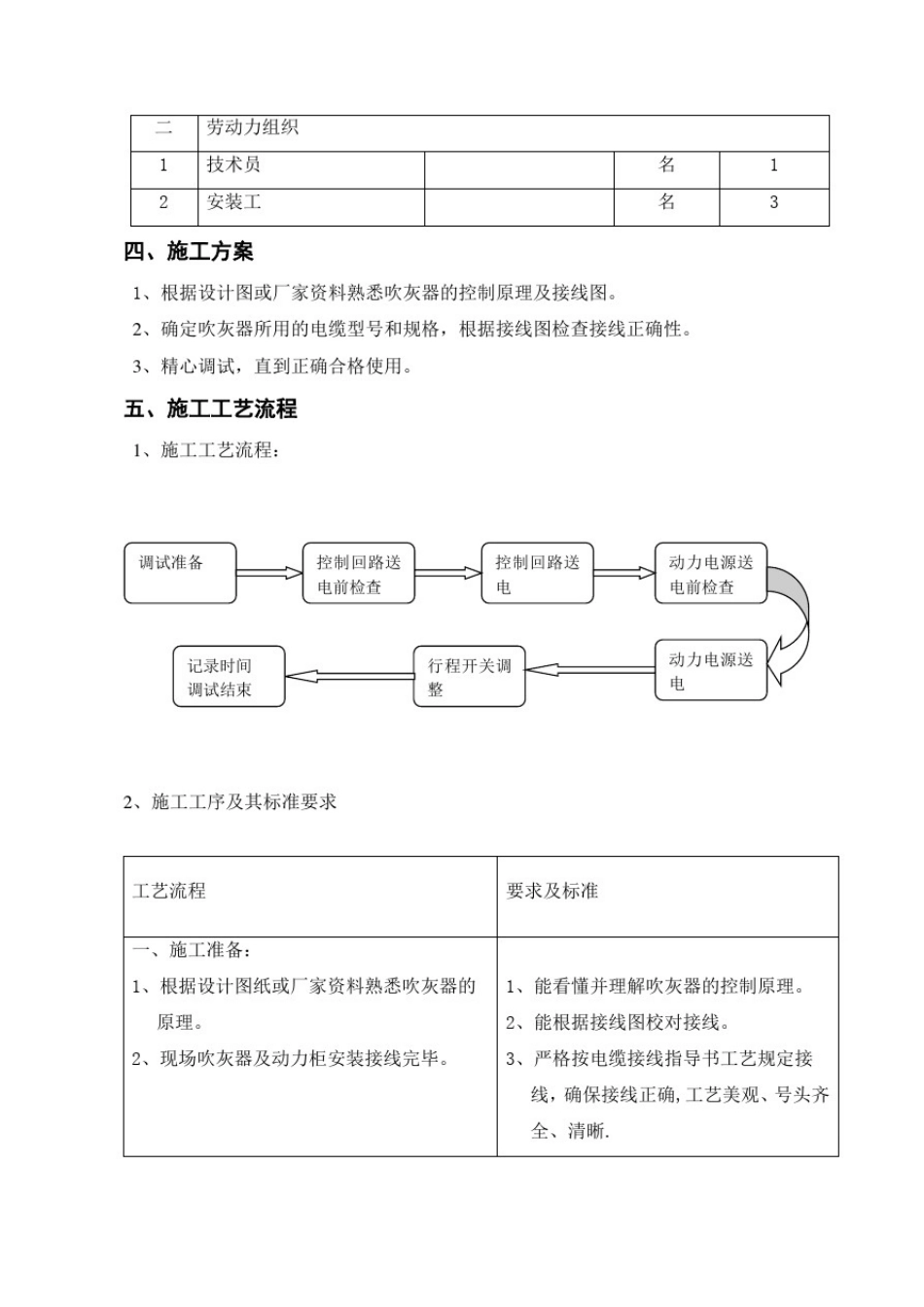 吹灰器调试作业指导书_第3页