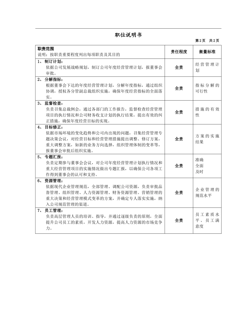 IT行业-人事行政部总裁岗位说明书_第2页