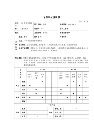 IT行业-人事行政部总裁岗位说明书