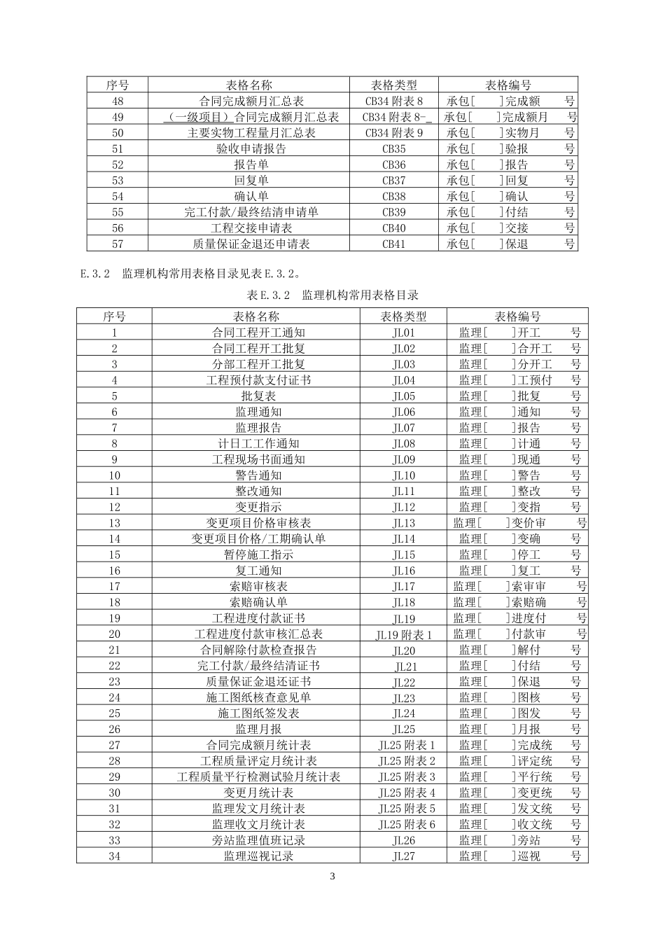 XXXX年水利监理表格总表_第3页