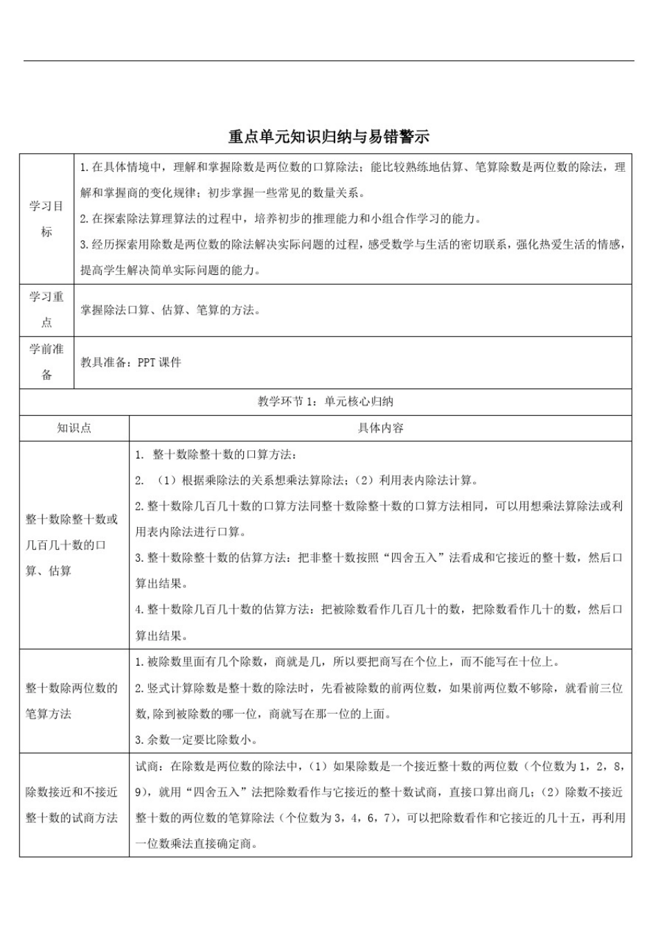 四年级数学上册6除数是两位数的除法重点单元知识归纳与易错警示导学案人教版_第1页